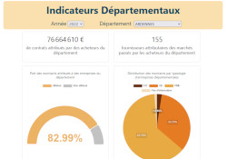 Afficher les documents de référence